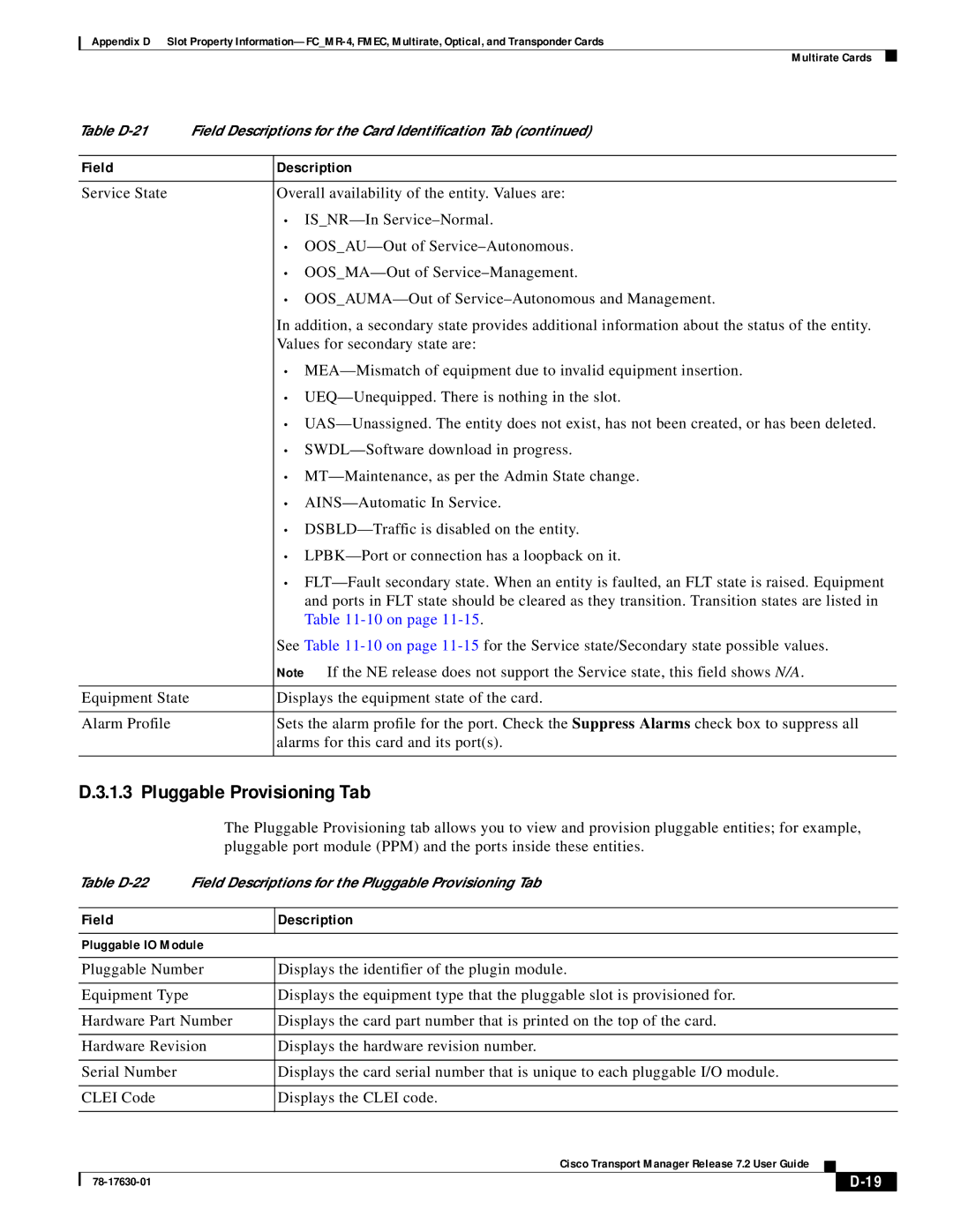 Cisco Systems 78-17630-01 appendix Pluggable Provisioning Tab 