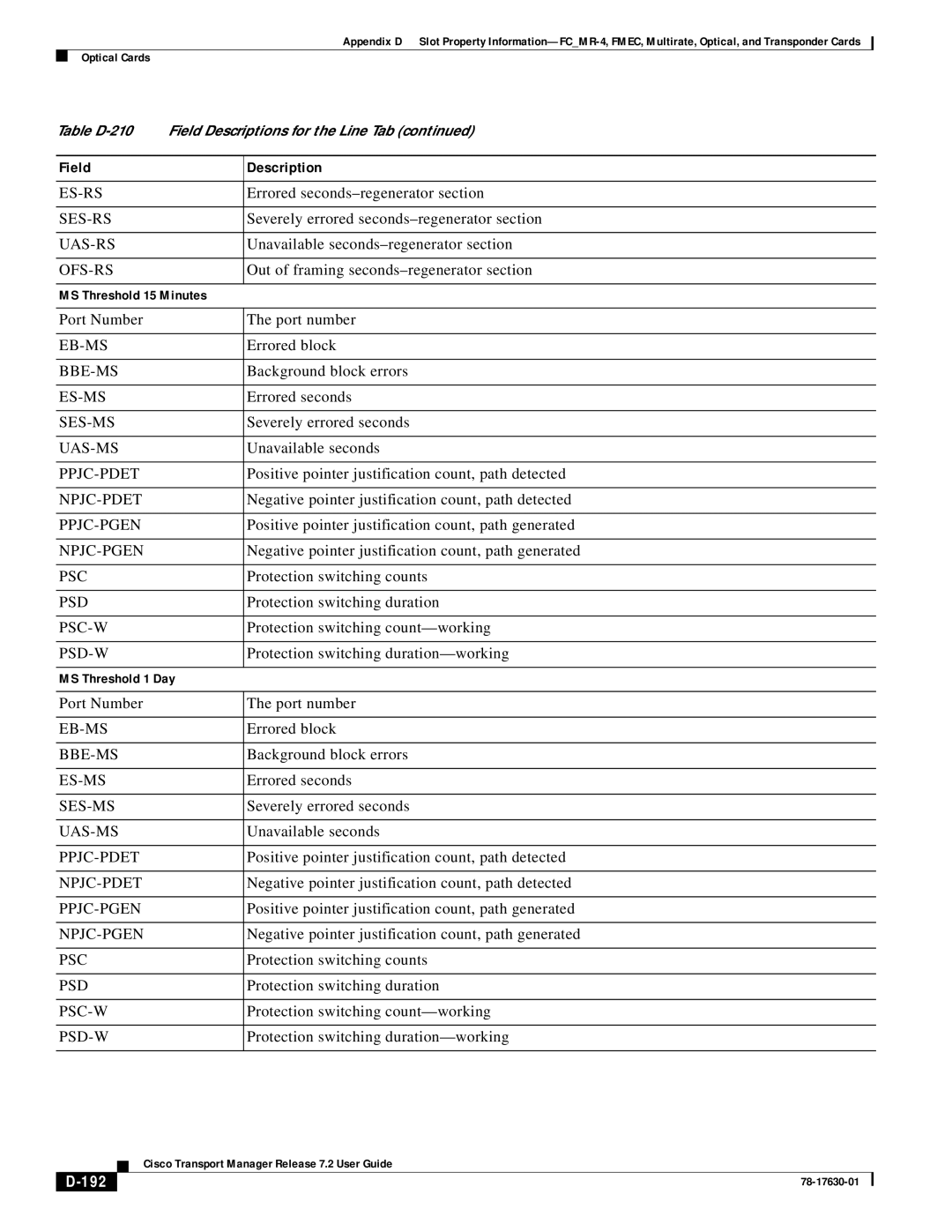 Cisco Systems 78-17630-01 appendix 192 