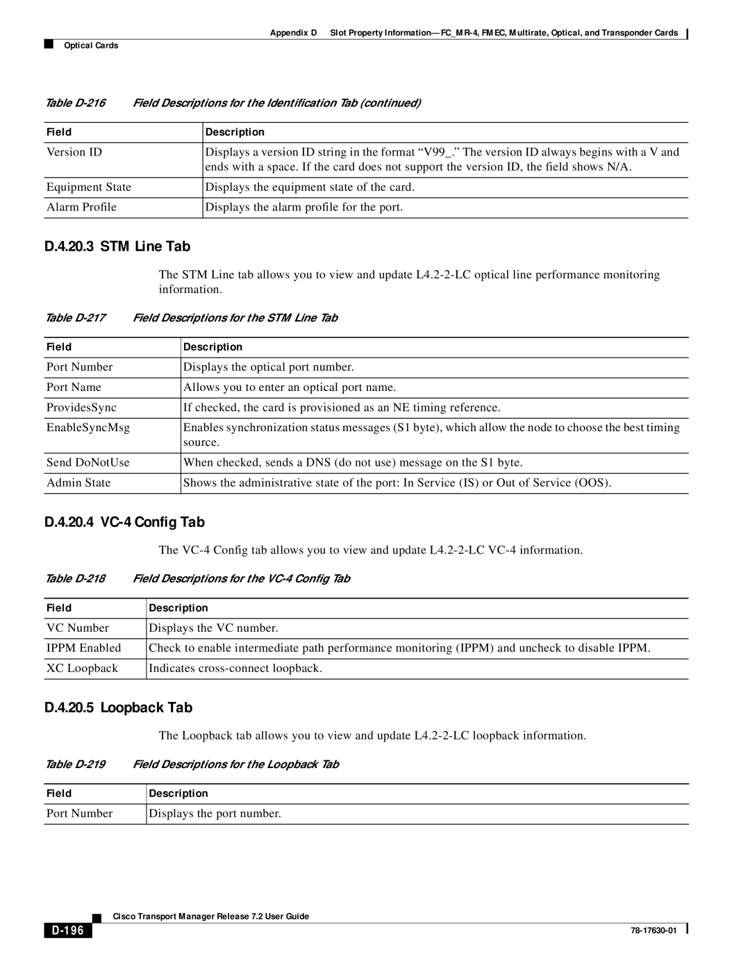 Cisco Systems 78-17630-01 appendix 20.4 VC-4 Config Tab, 196 