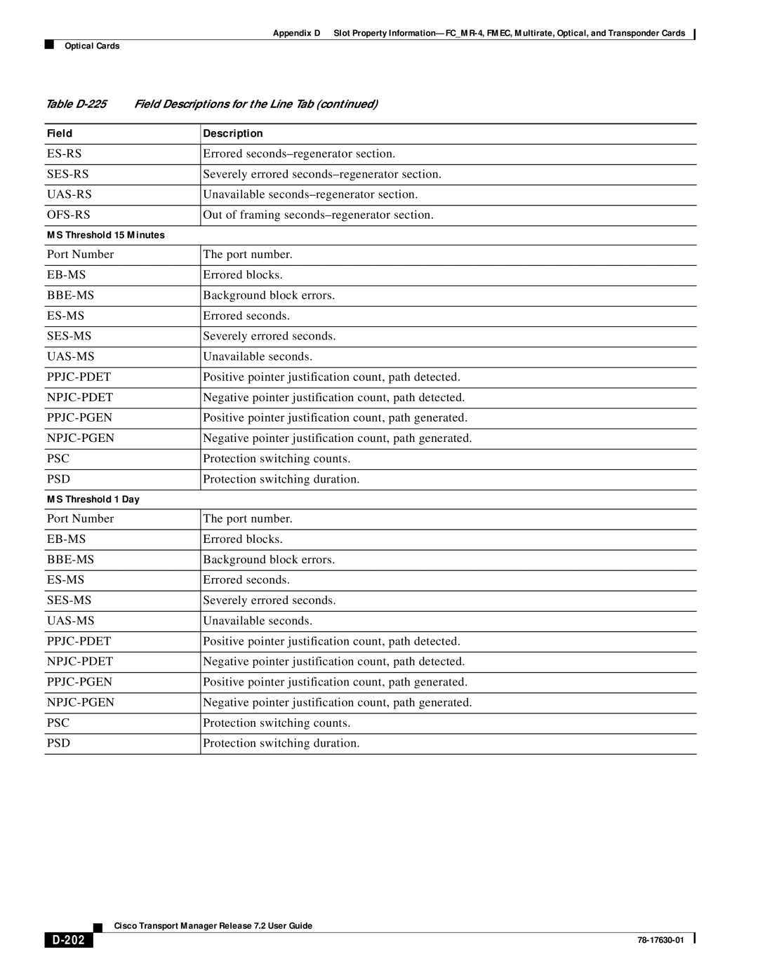 Cisco Systems 78-17630-01 appendix 202 