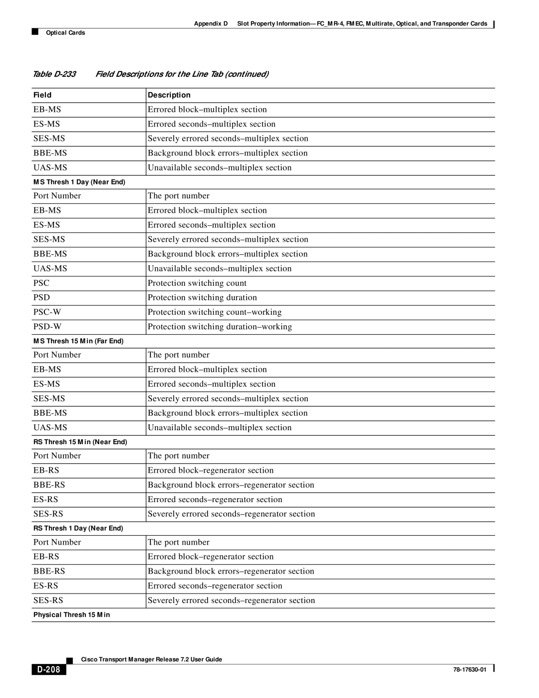 Cisco Systems 78-17630-01 appendix 208 