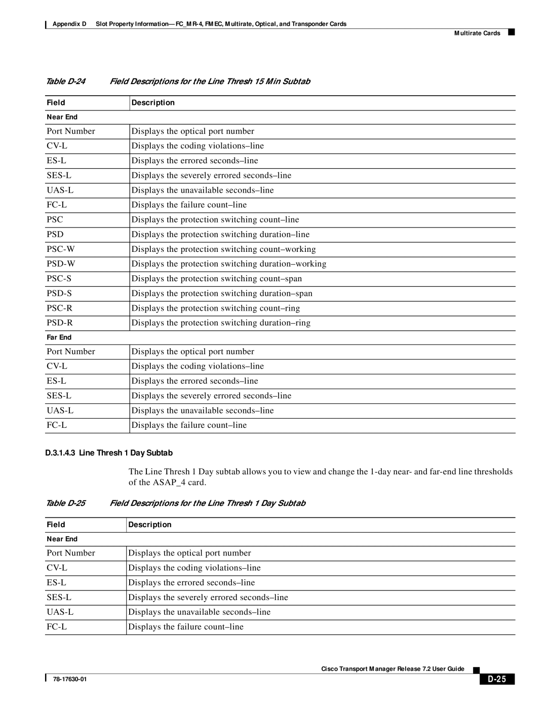 Cisco Systems 78-17630-01 appendix Line Thresh 1 Day Subtab, Psd-R 