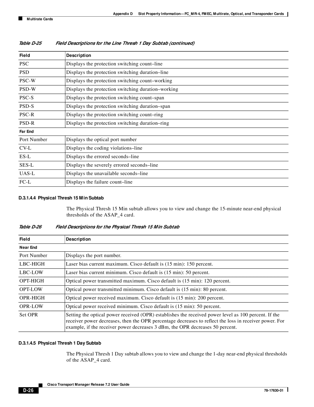 Cisco Systems 78-17630-01 appendix Physical Thresh 15 Min Subtab, Physical Thresh 1 Day Subtab 