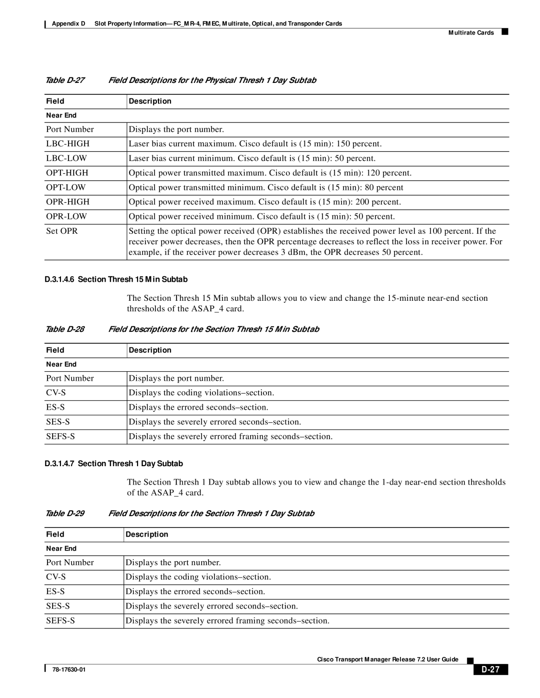 Cisco Systems 78-17630-01 appendix Section Thresh 15 Min Subtab, Section Thresh 1 Day Subtab 