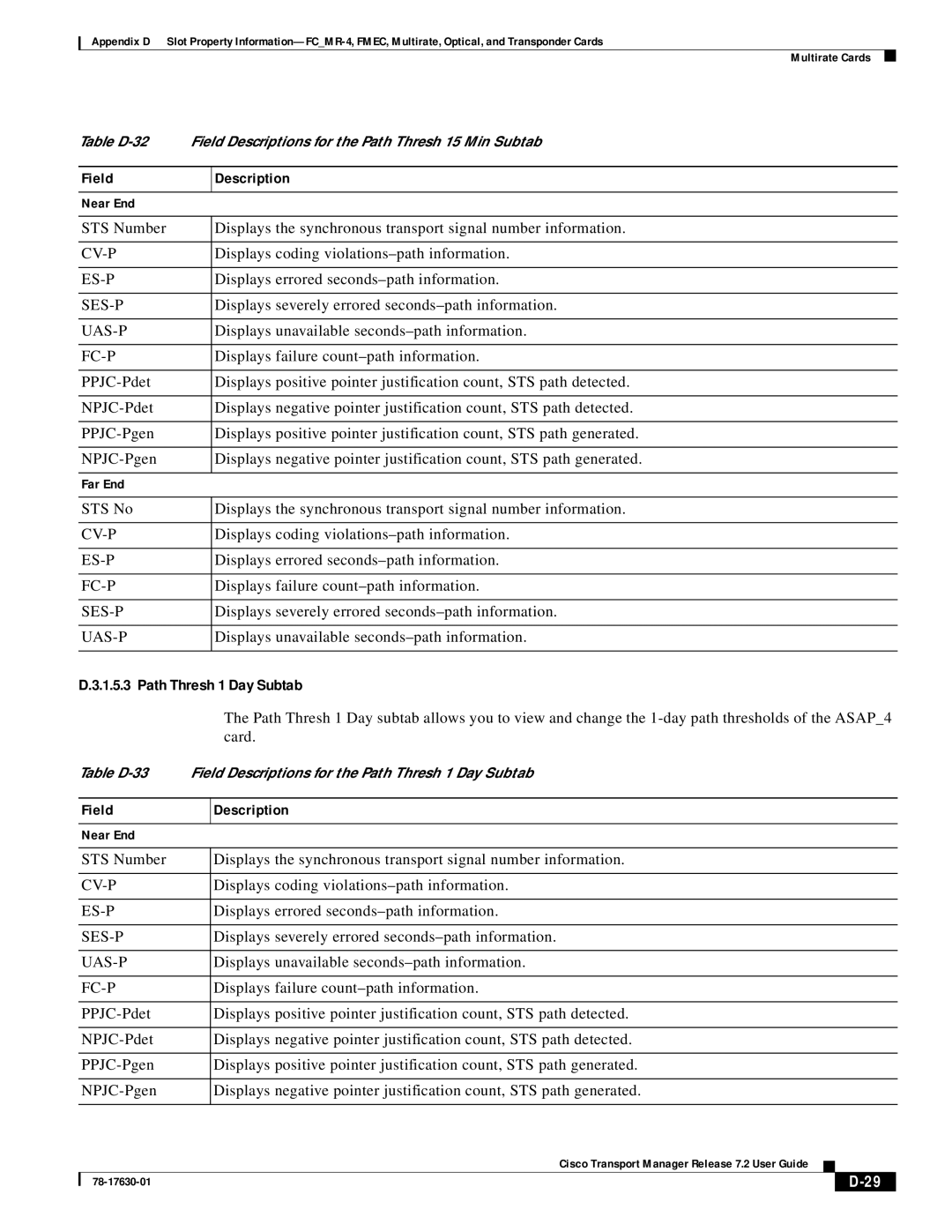 Cisco Systems 78-17630-01 appendix Path Thresh 1 Day Subtab, Fc-P 