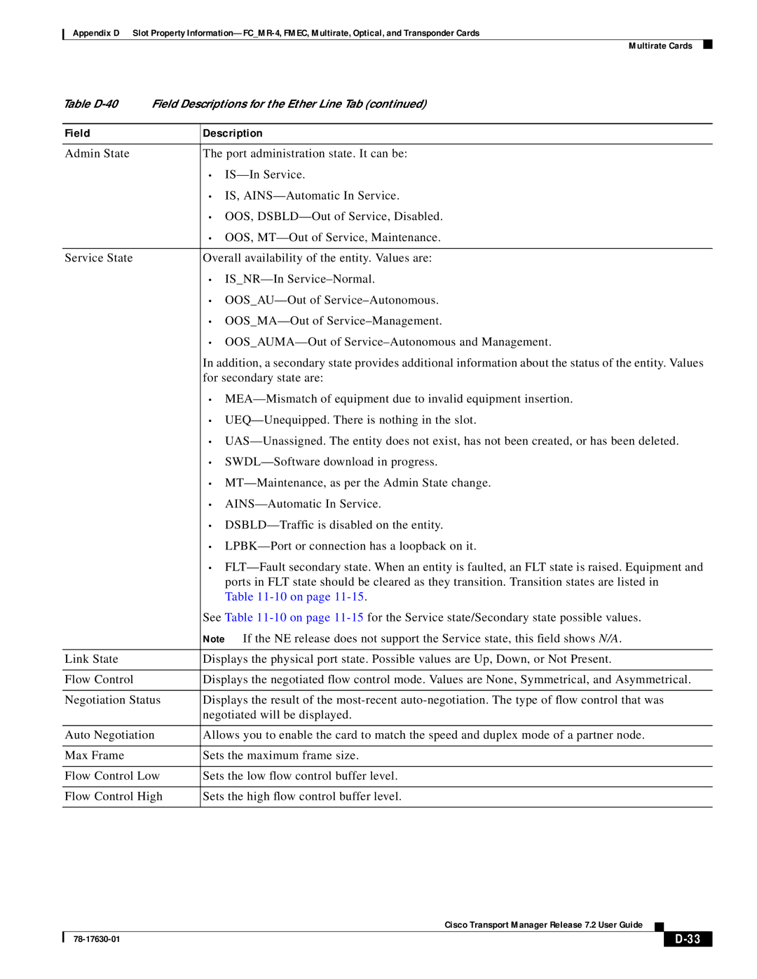 Cisco Systems 78-17630-01 appendix 10 on 