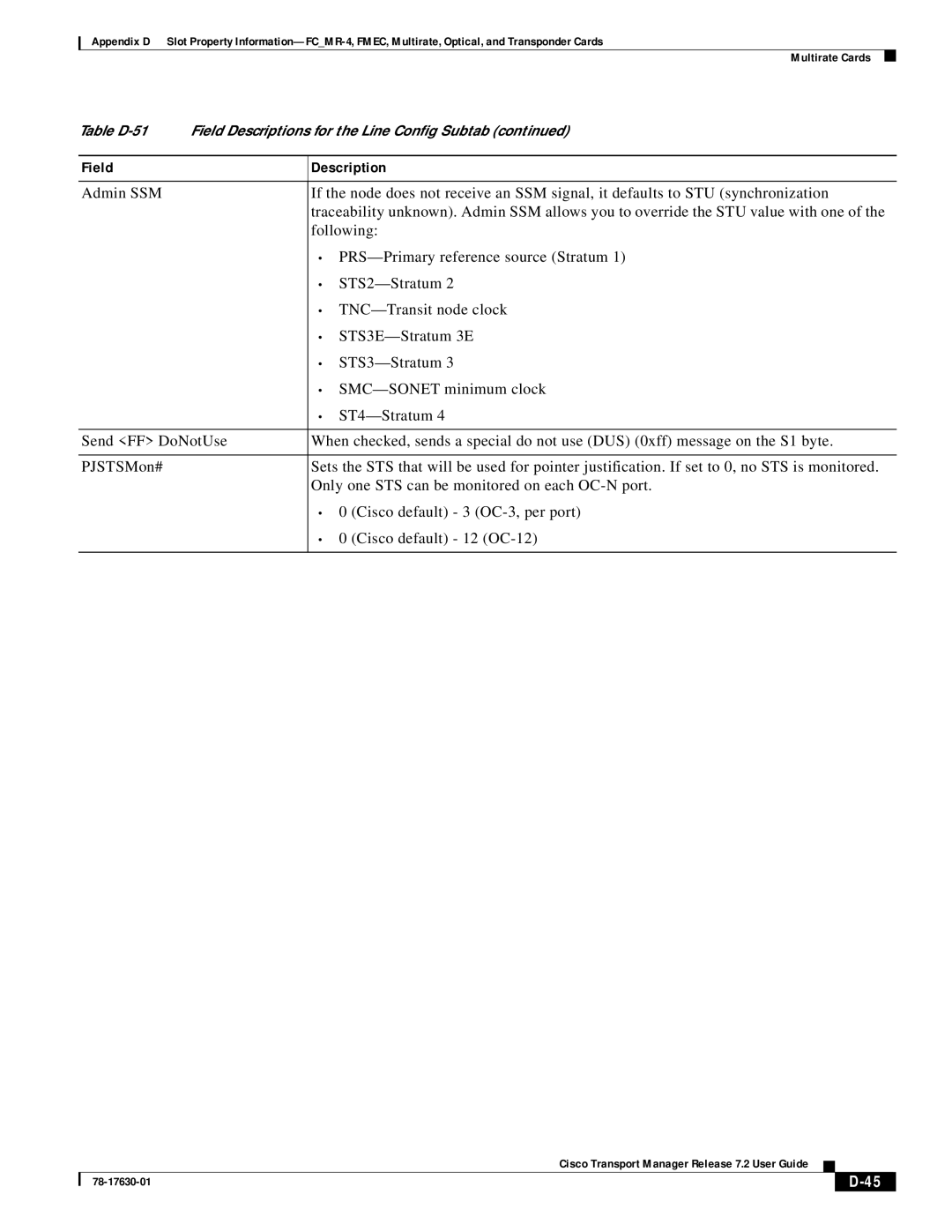 Cisco Systems 78-17630-01 appendix Field Description 