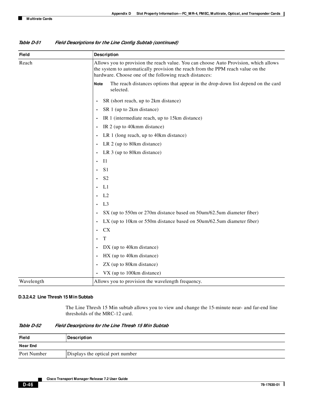 Cisco Systems 78-17630-01 appendix Line Thresh 15 Min Subtab 