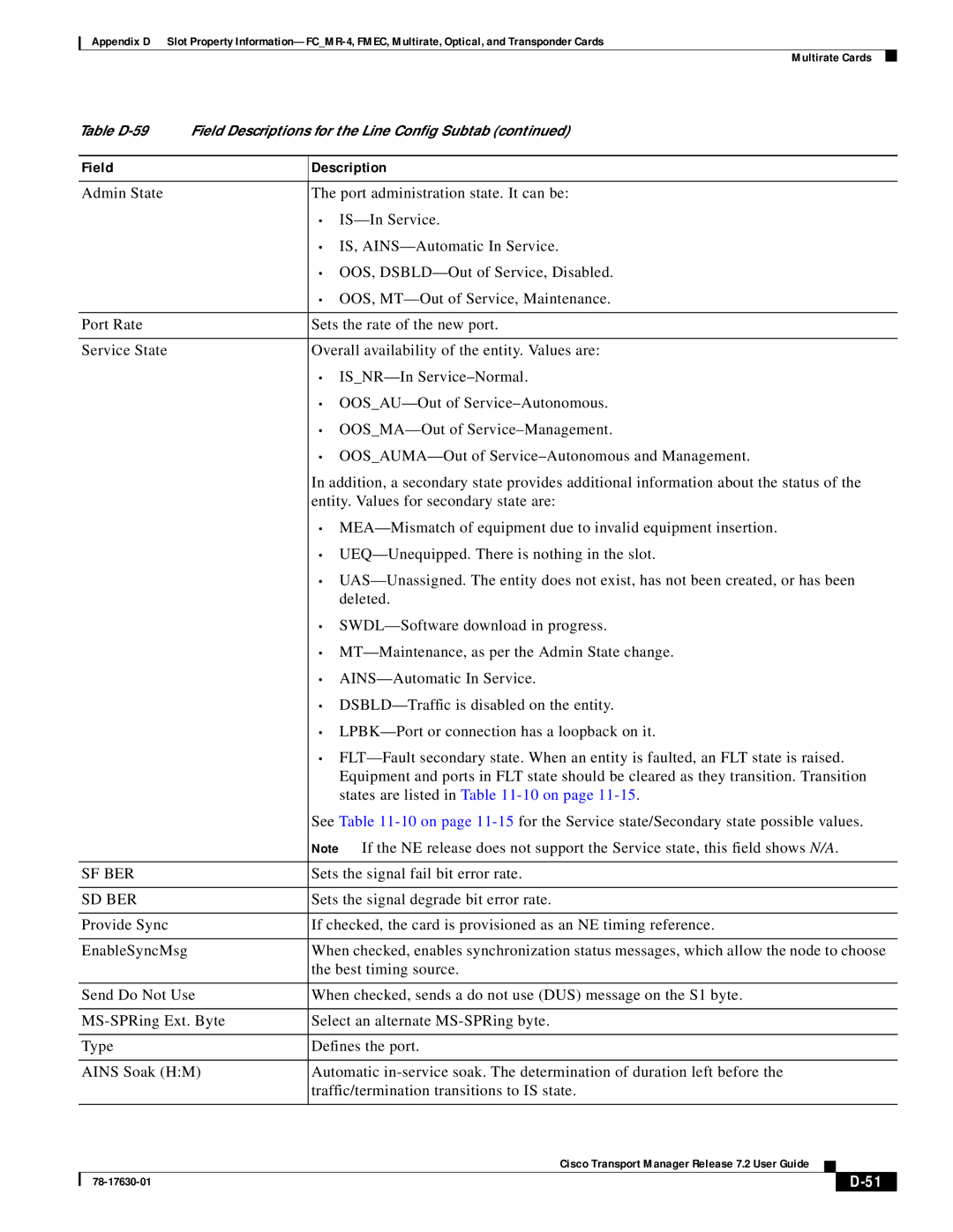 Cisco Systems 78-17630-01 appendix Sf Ber 