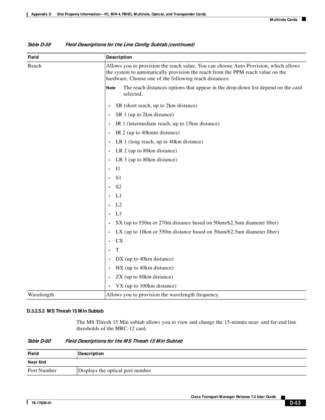 Cisco Systems 78-17630-01 appendix MS Thresh 15 Min Subtab 