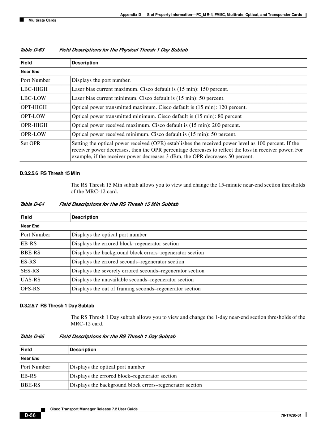 Cisco Systems 78-17630-01 appendix RS Thresh 15 Min, RS Thresh 1 Day Subtab 