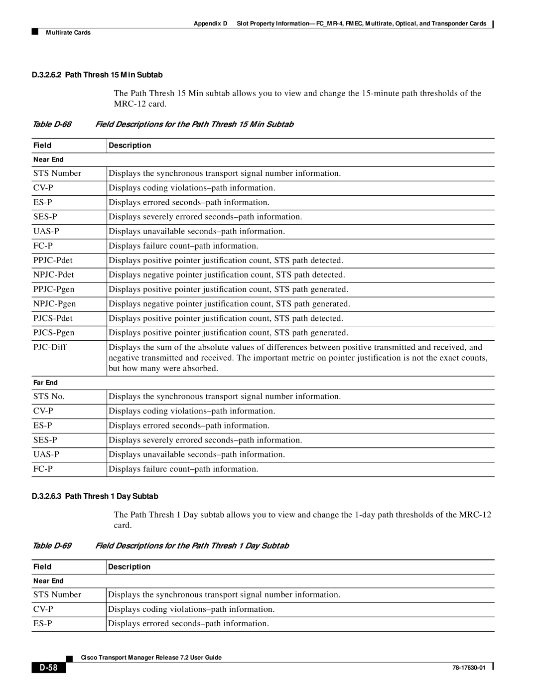 Cisco Systems 78-17630-01 appendix Path Thresh 15 Min Subtab 