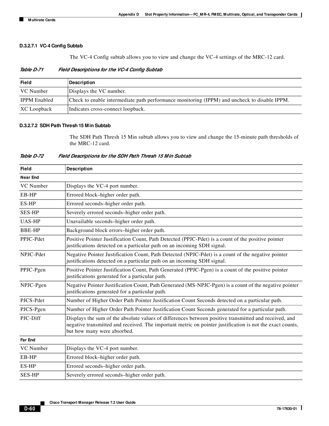 Cisco Systems 78-17630-01 appendix 2.7.1 VC-4 Config Subtab, SDH Path Thresh 15 Min Subtab 