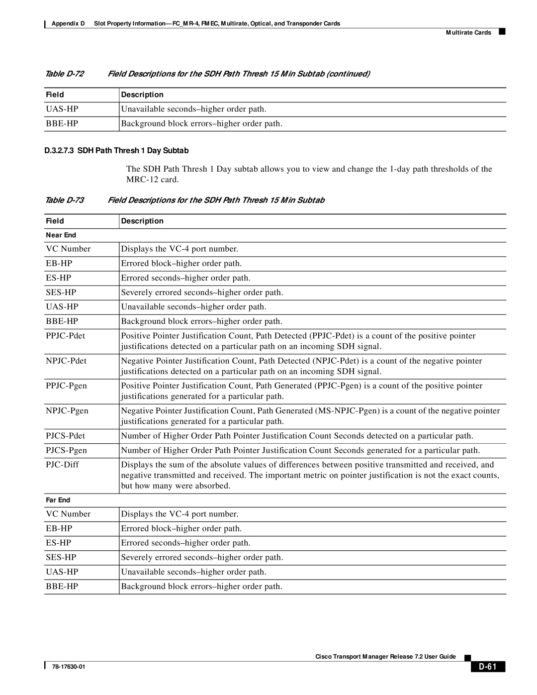 Cisco Systems 78-17630-01 appendix SDH Path Thresh 1 Day Subtab 