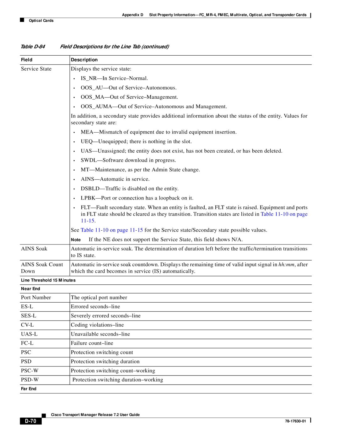 Cisco Systems 78-17630-01 appendix 11-15 