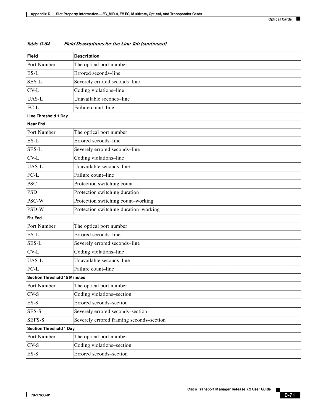 Cisco Systems 78-17630-01 appendix Coding violations-section 