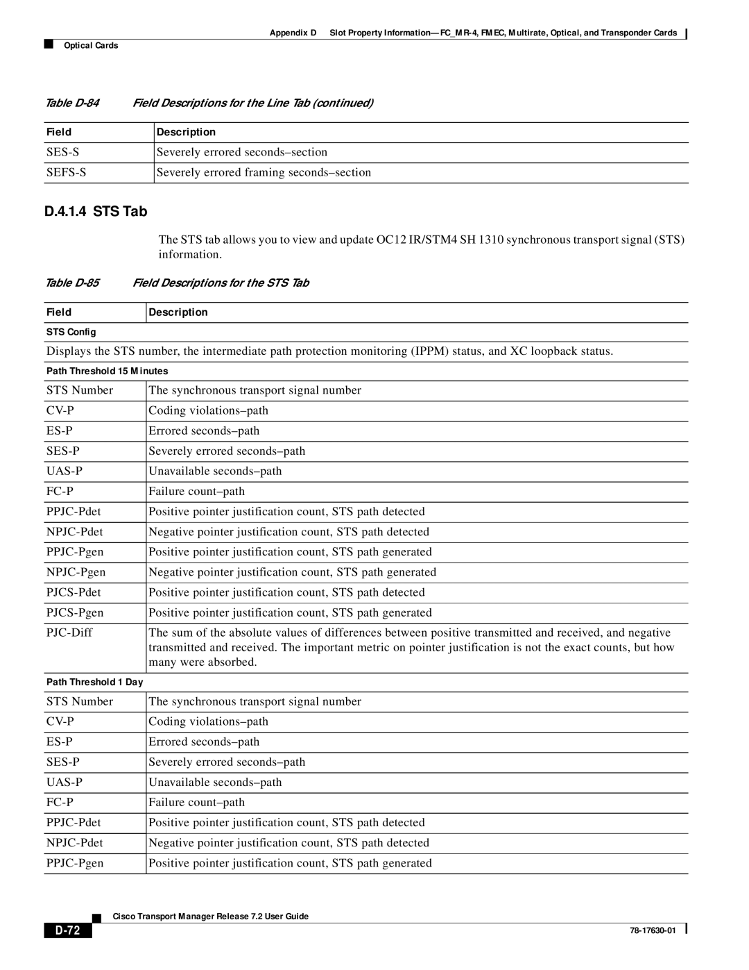 Cisco Systems 78-17630-01 appendix Field Description 