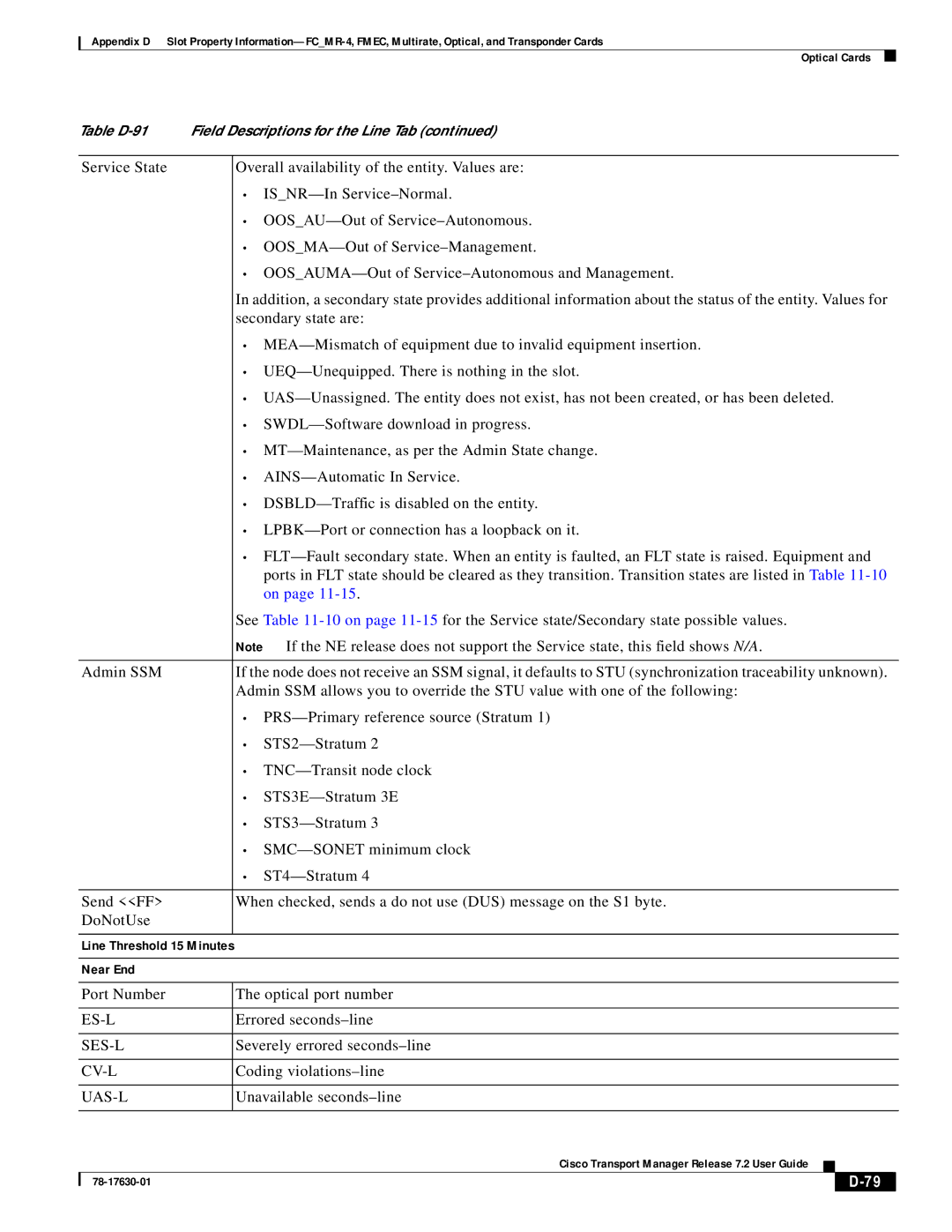 Cisco Systems 78-17630-01 appendix Line Threshold 15 Minutes Near End 