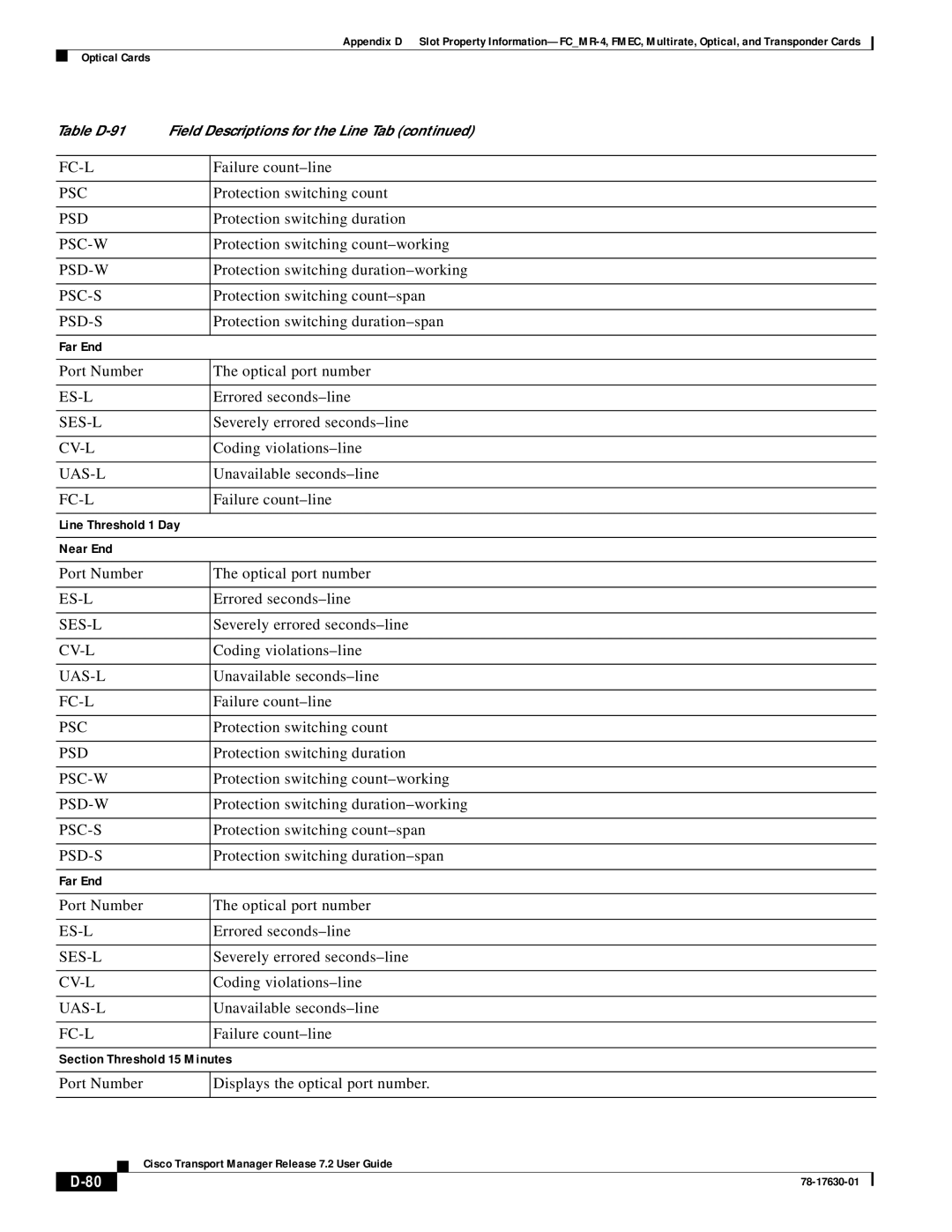 Cisco Systems 78-17630-01 appendix Line Threshold 1 Day Near End 