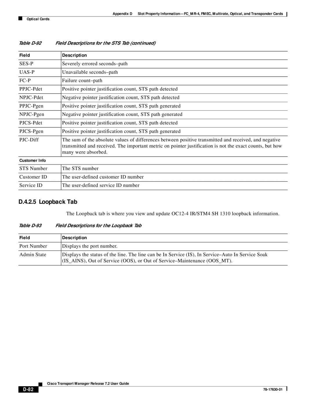 Cisco Systems 78-17630-01 appendix Table D-93 Field Descriptions for the Loopback Tab 