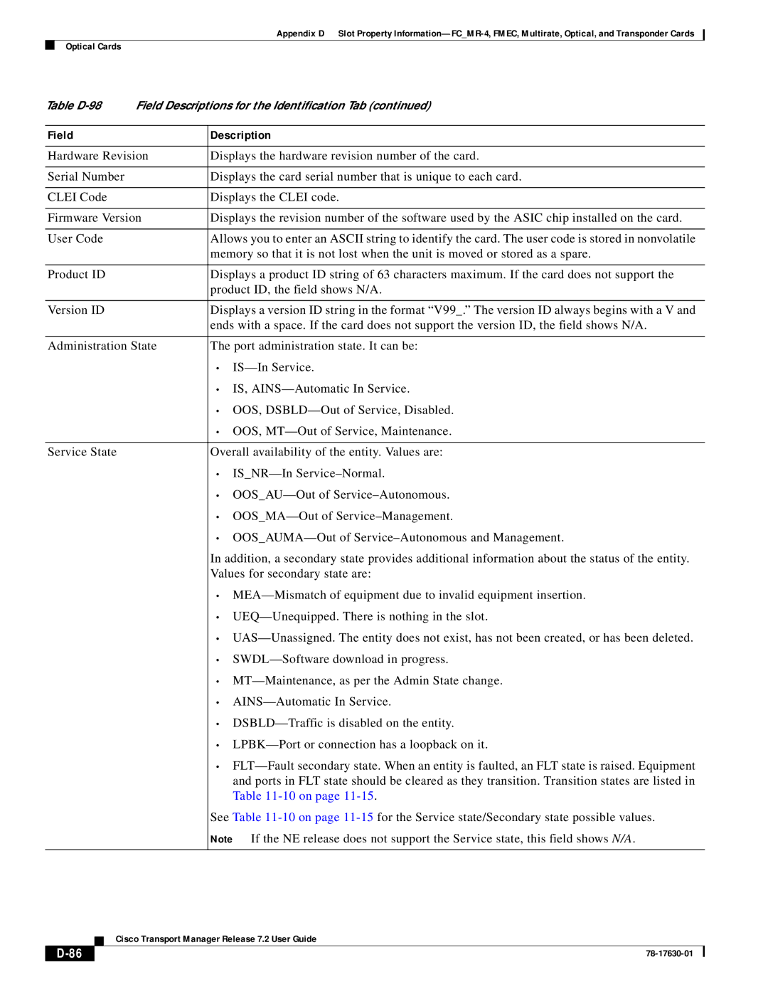 Cisco Systems 78-17630-01 appendix 10 on 