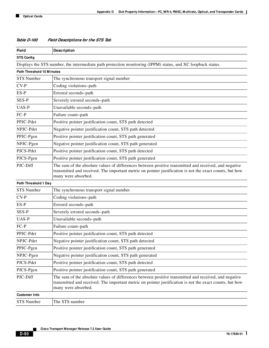 Cisco Systems 78-17630-01 appendix STS Number STS number 