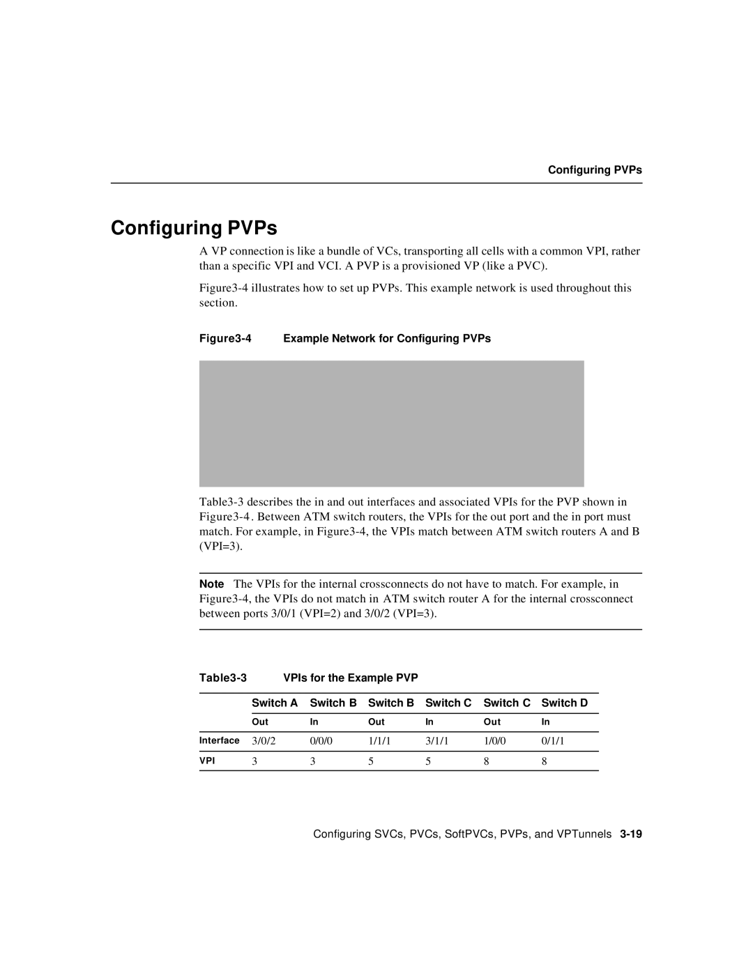 Cisco Systems 78-6897-01 manual Configuring PVPs 