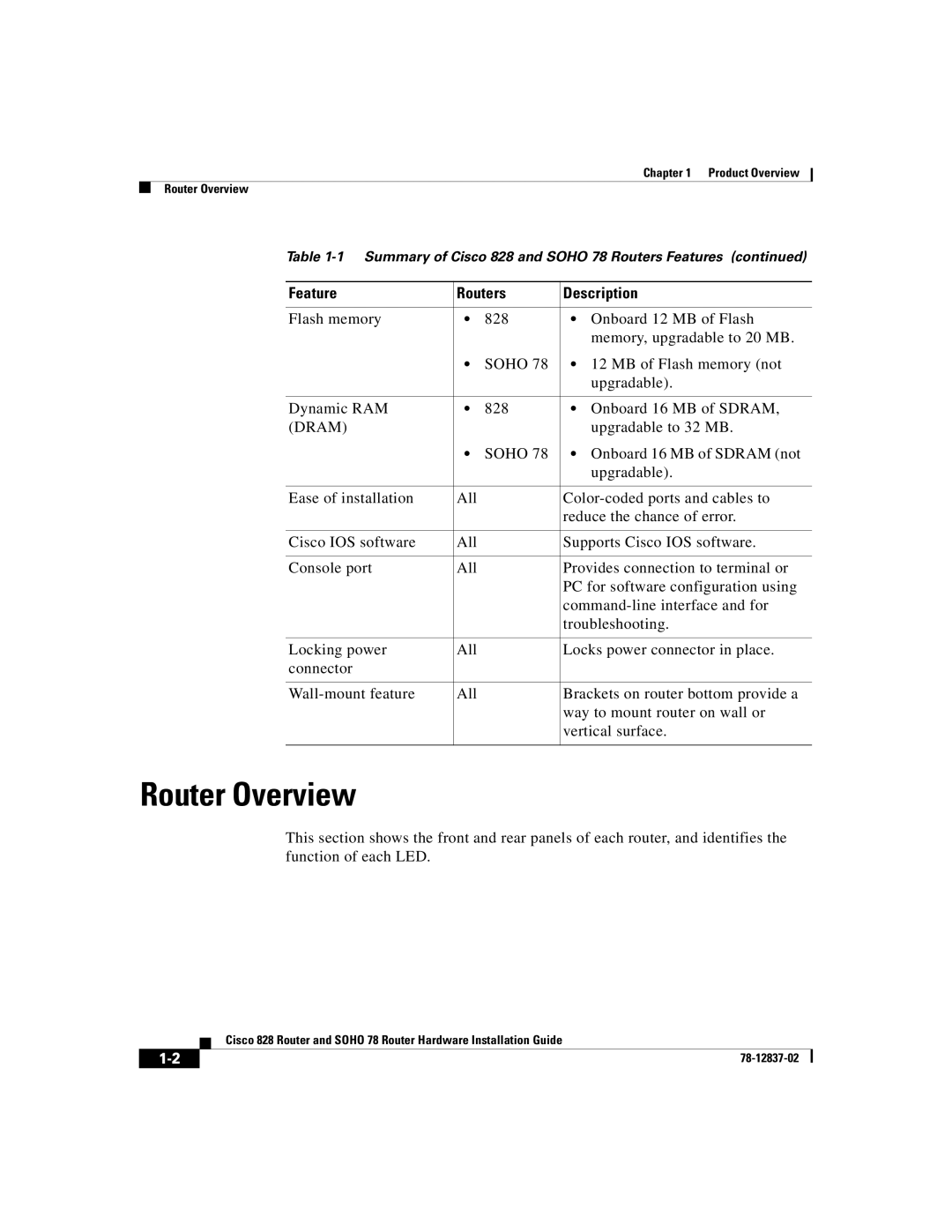 Cisco Systems 78, 828 manual Router Overview, Soho, Dram 