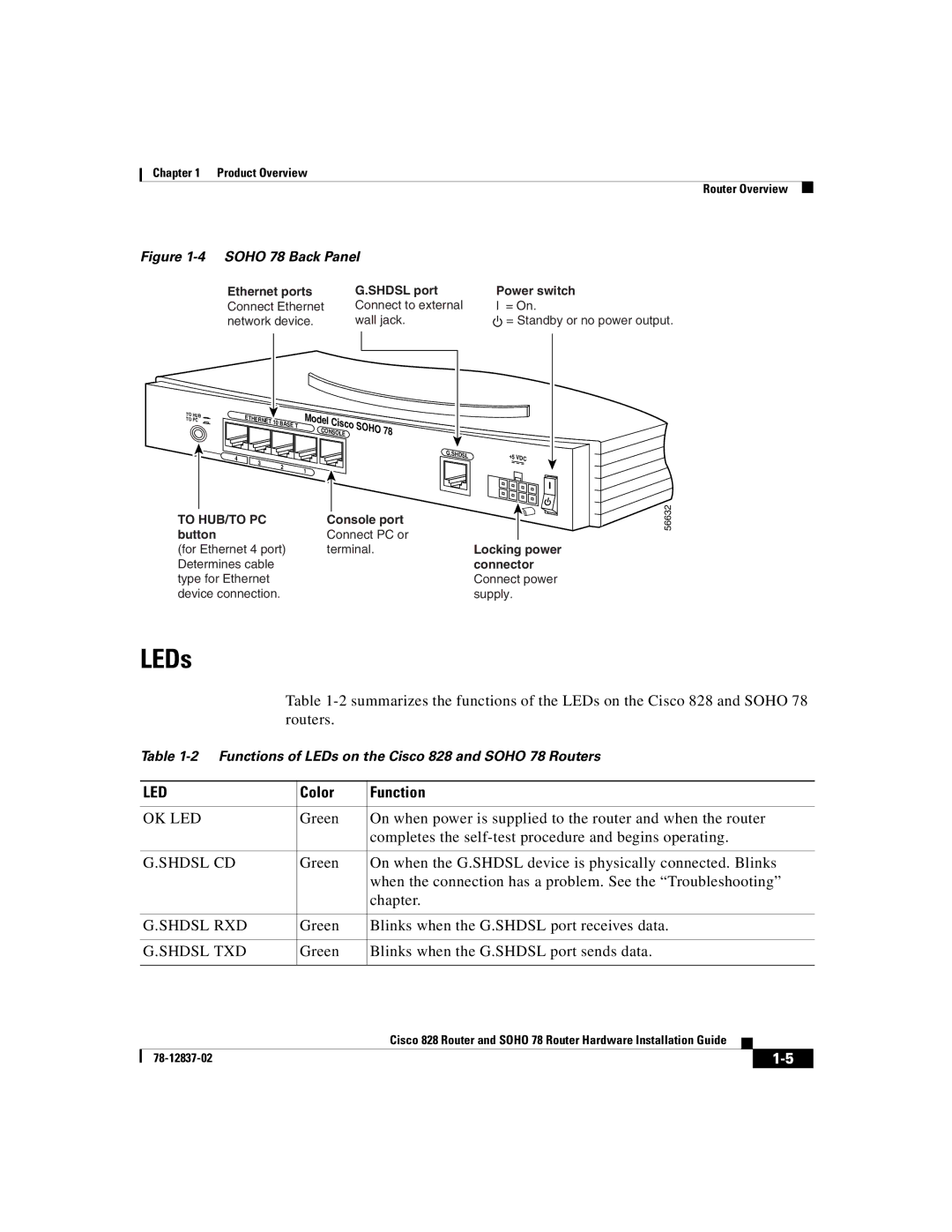 Cisco Systems 828, 78 manual LEDs, Color Function 