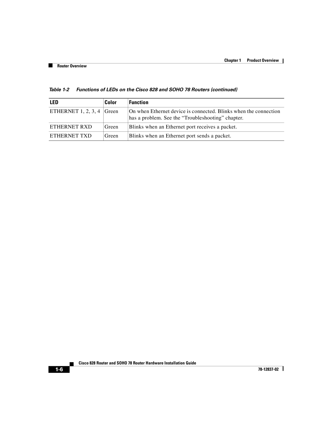 Cisco Systems 78, 828 manual Ethernet RXD, Ethernet TXD 