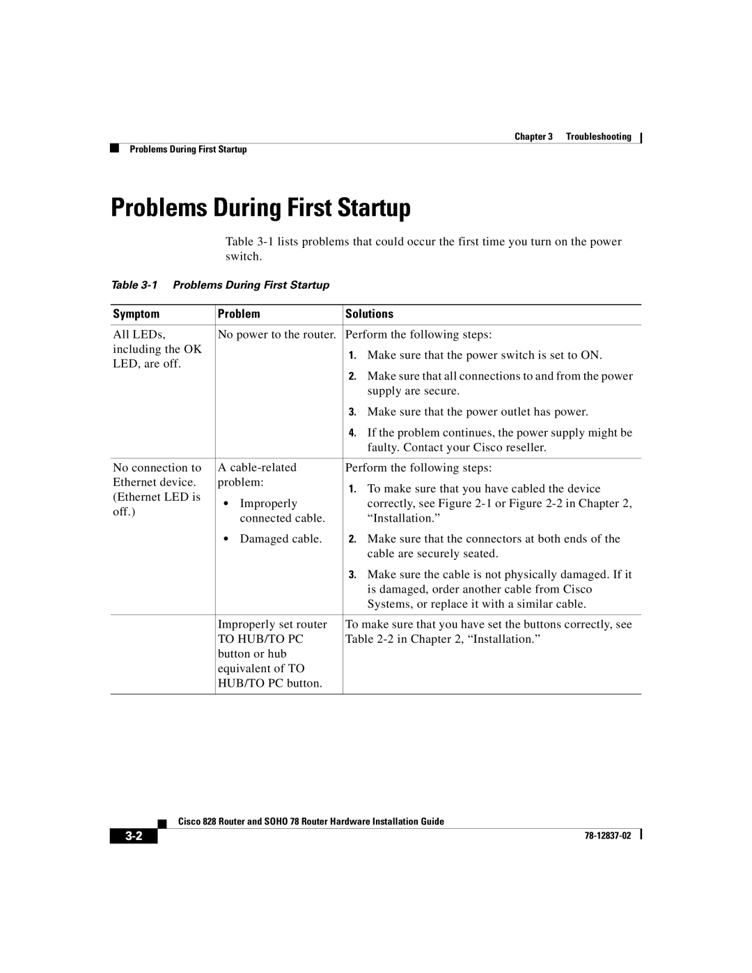 Cisco Systems 78, 828 manual Problems During First Startup, Symptom Problem Solutions, To HUB/TO PC 