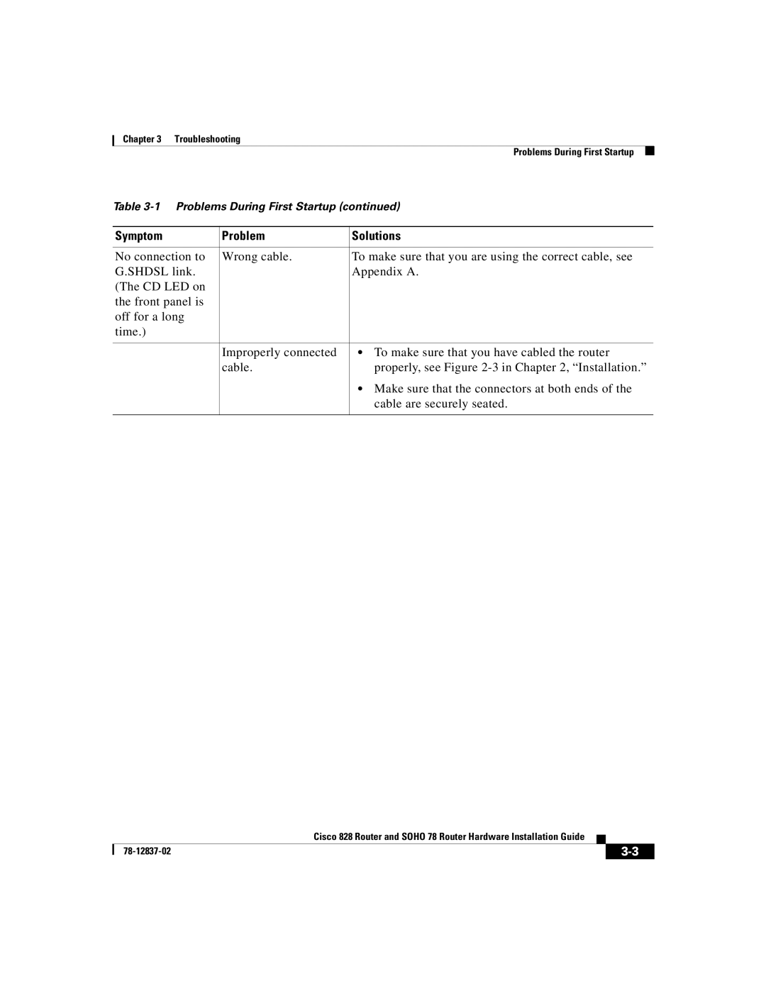 Cisco Systems 828, 78 manual Troubleshooting 