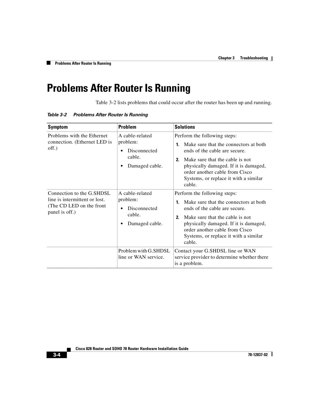 Cisco Systems 78, 828 manual Problems After Router Is Running 