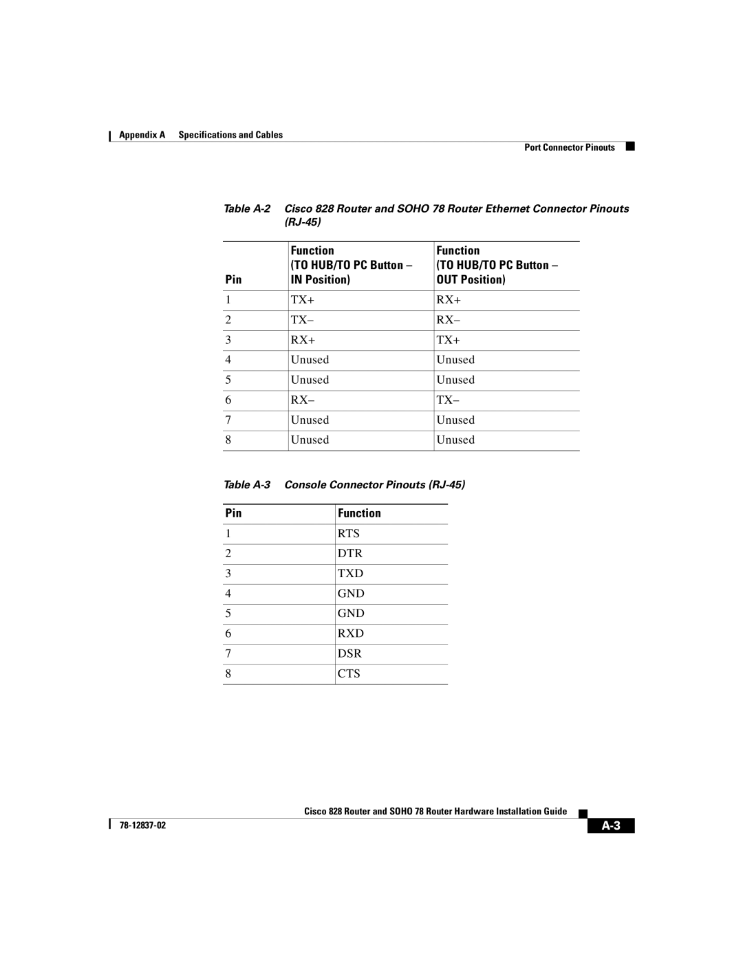 Cisco Systems 828, 78 manual Function To HUB/TO PC Button Pin Position OUT Position, Tx+ Rx+, Pin Function 