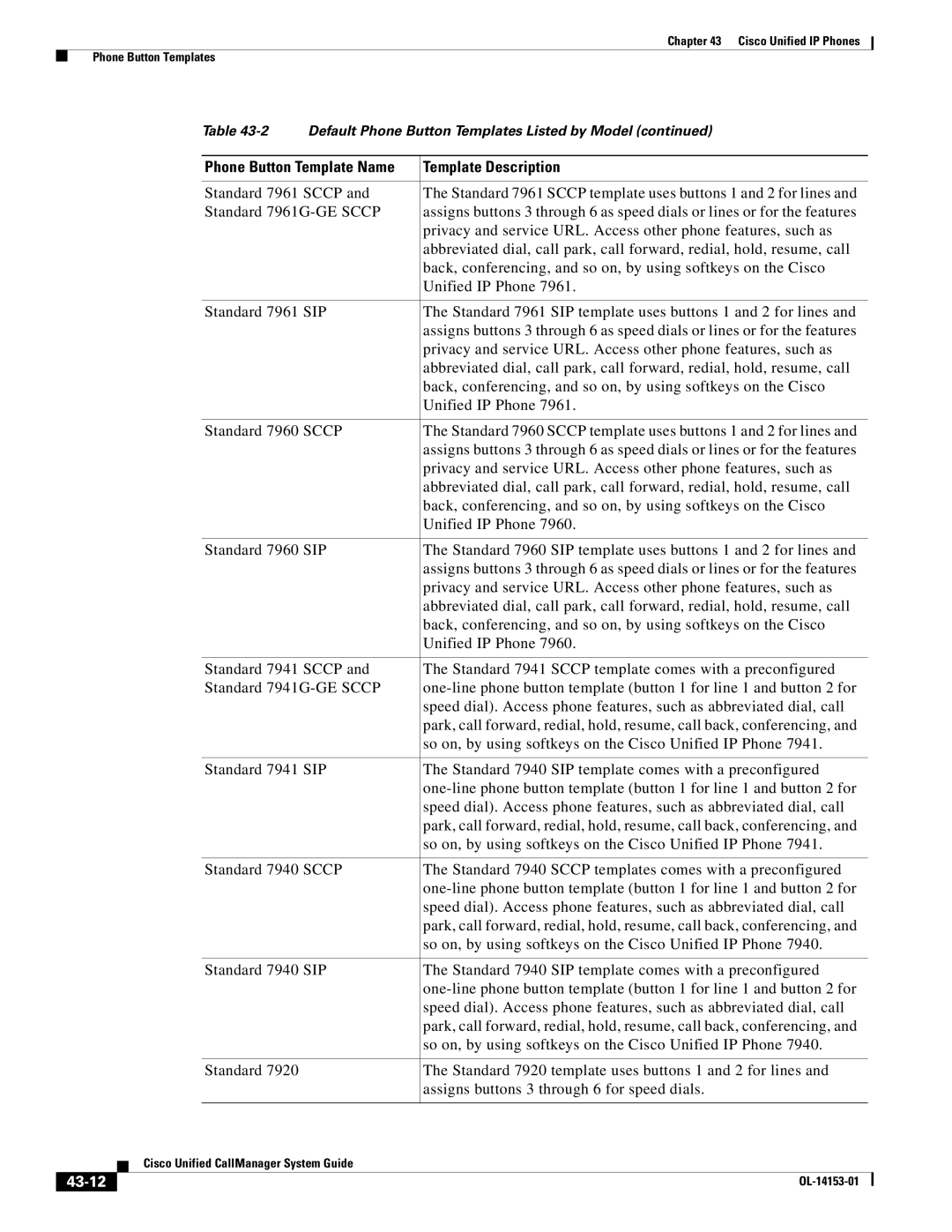 Cisco Systems 7900 manual 43-12 