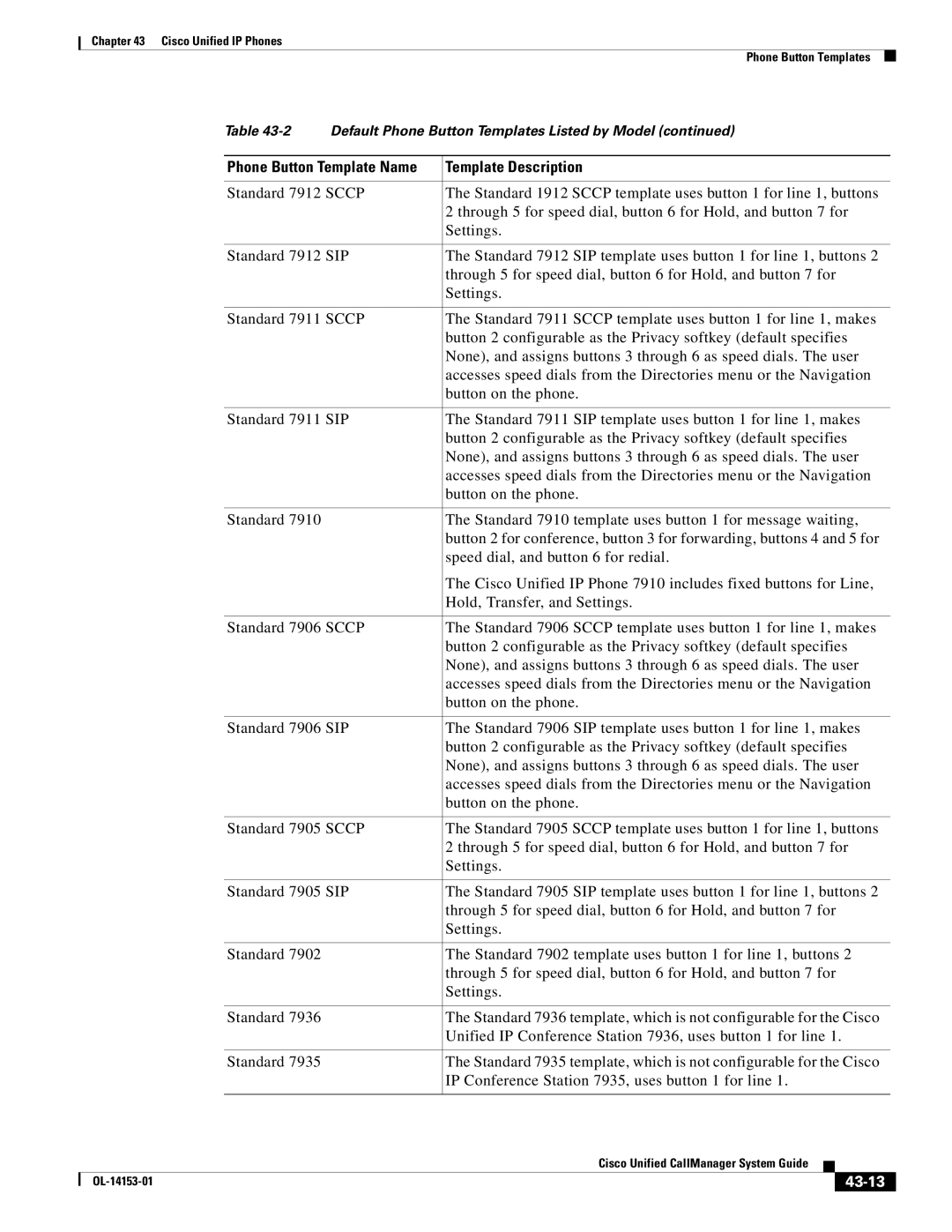 Cisco Systems 7900 manual 43-13 