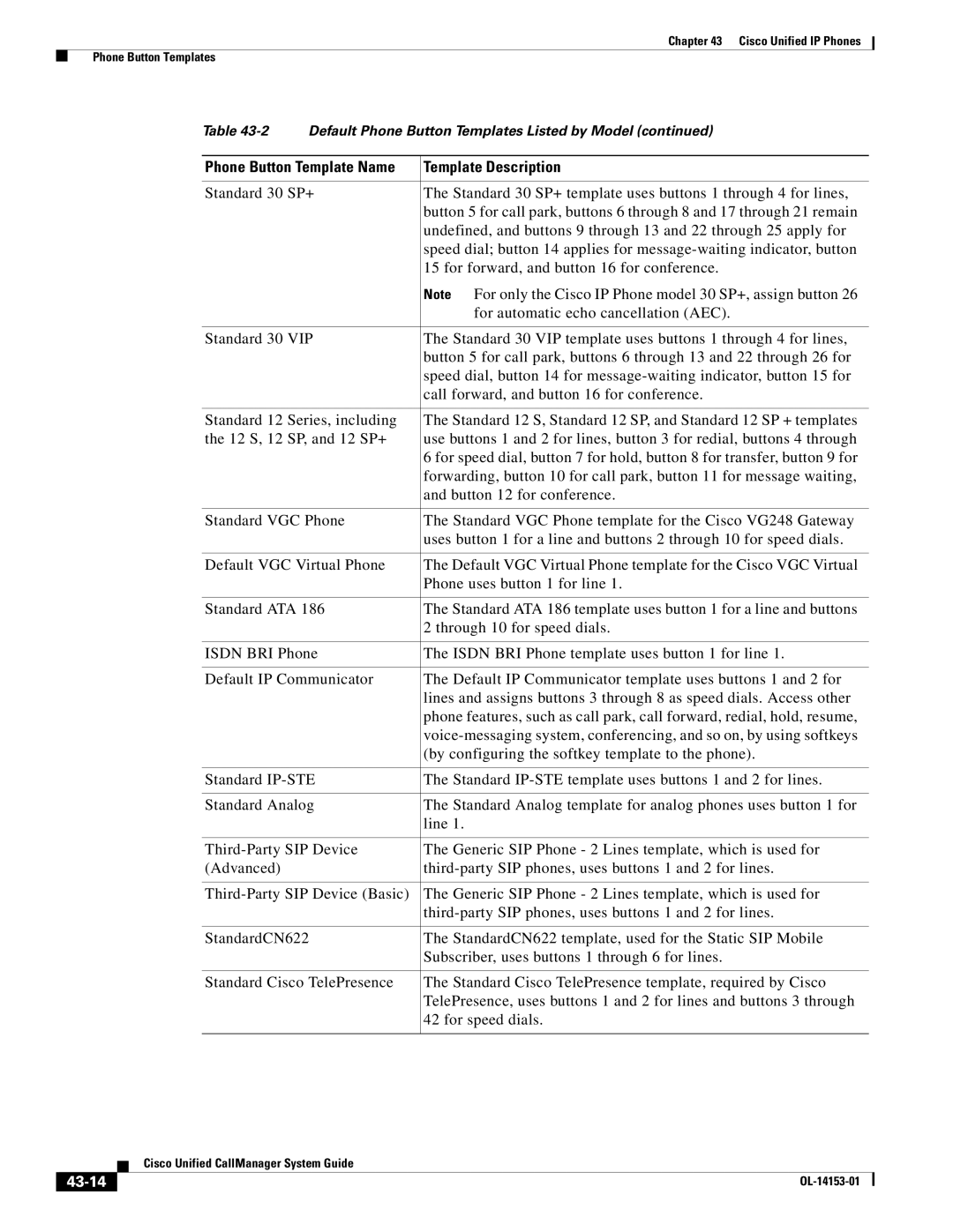 Cisco Systems 7900 manual 43-14 