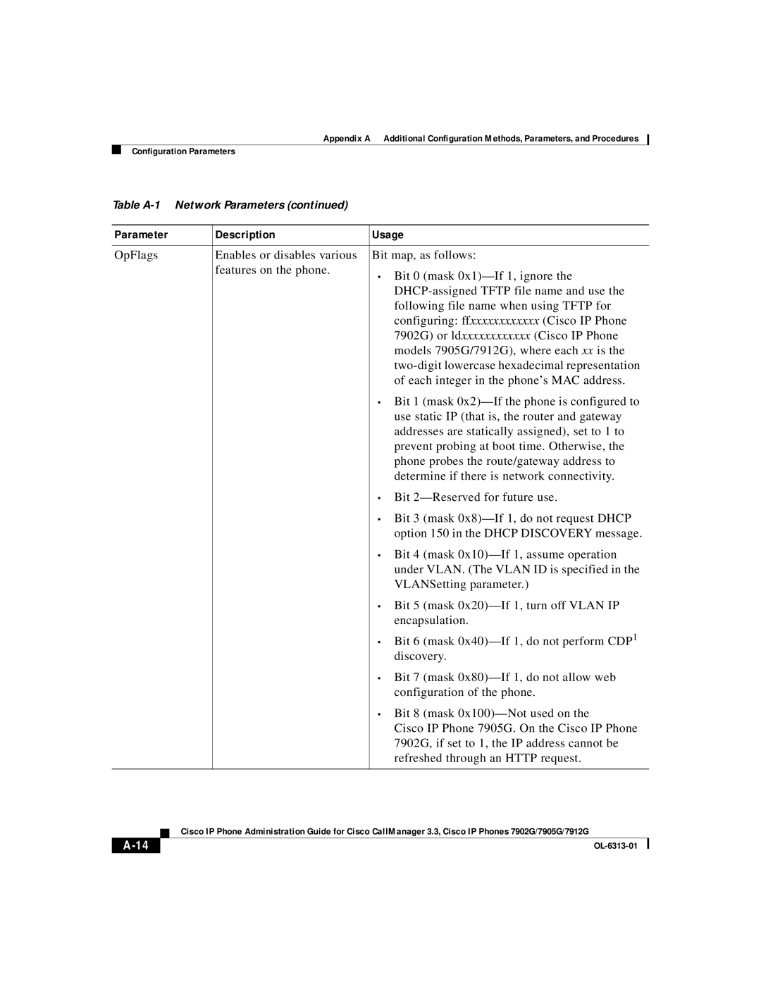 Cisco Systems 7912G, 7902G, 7905G manual Parameter Description Usage 