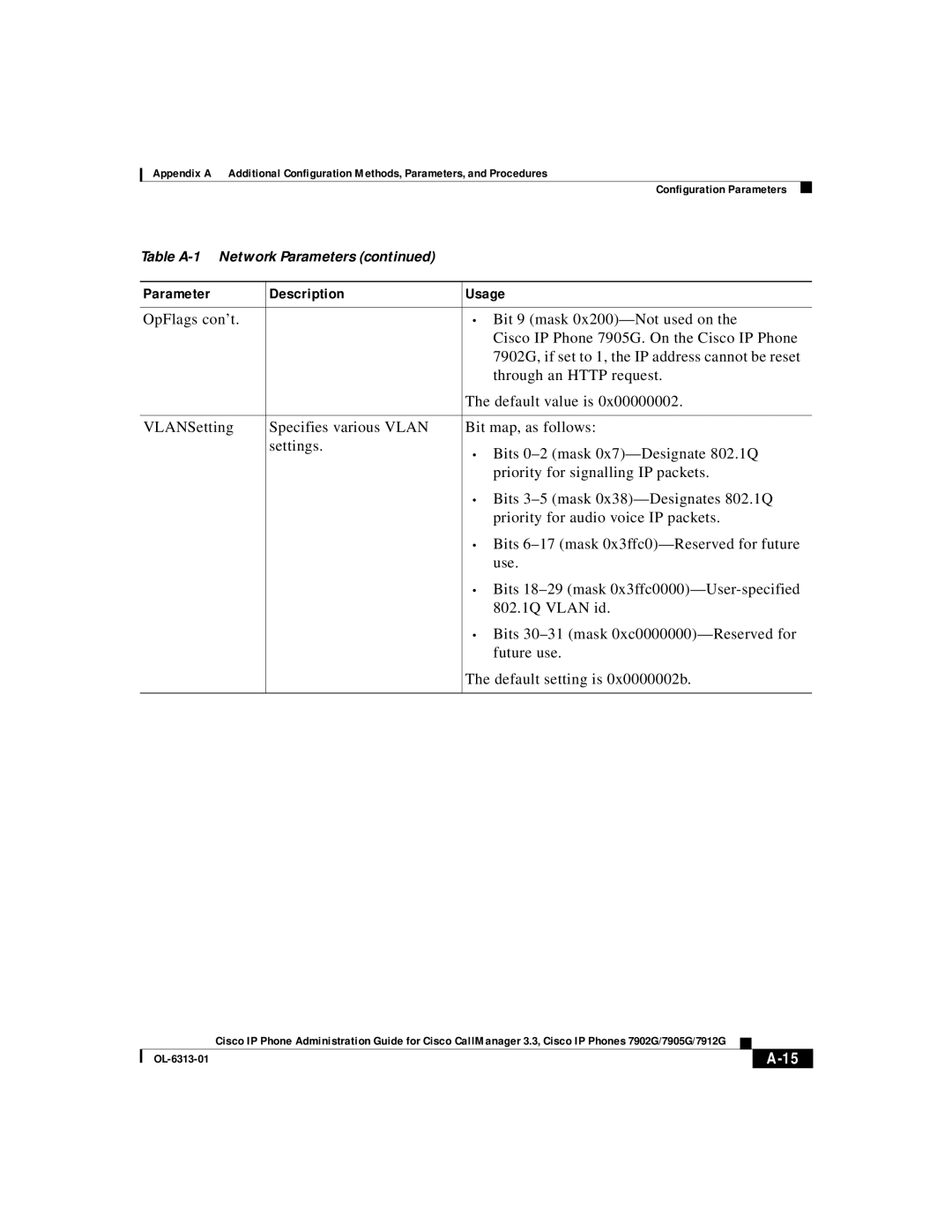 Cisco Systems 7902G, 7905G, 7912G manual Parameter Description Usage 