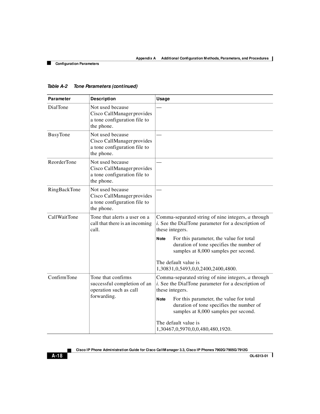 Cisco Systems 7902G, 7905G, 7912G manual Parameter Description Usage 