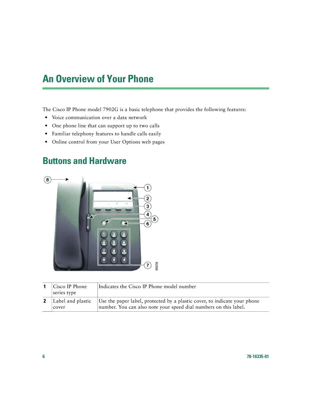 Cisco Systems 7902G warranty An Overview of Your Phone, Buttons and Hardware 