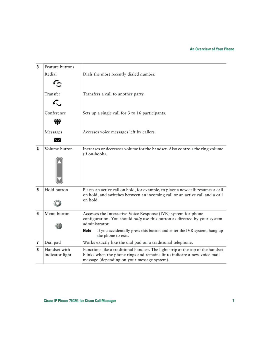 Cisco Systems 7902G warranty An Overview of Your Phone 