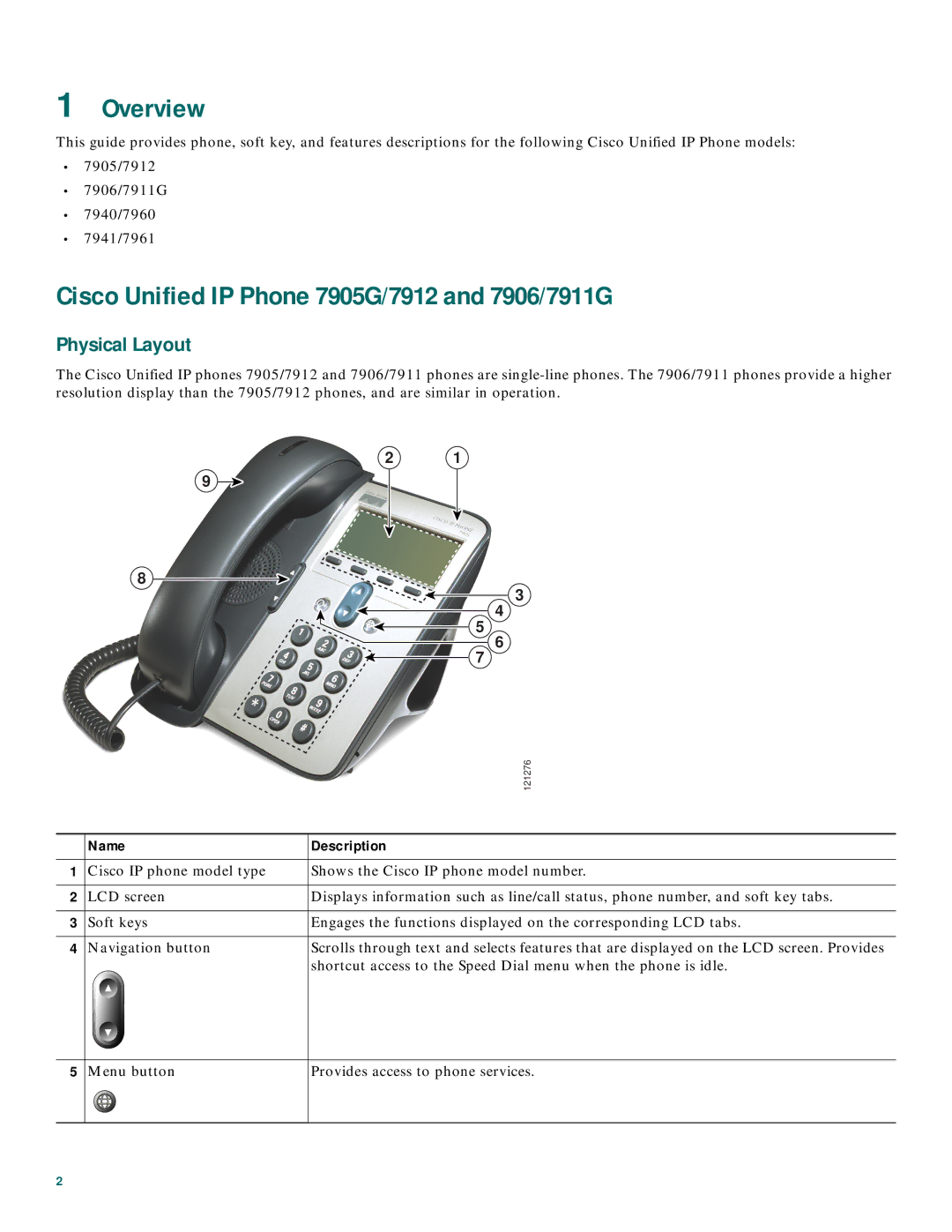 Cisco Systems 7905 manual Overview, Physical Layout 