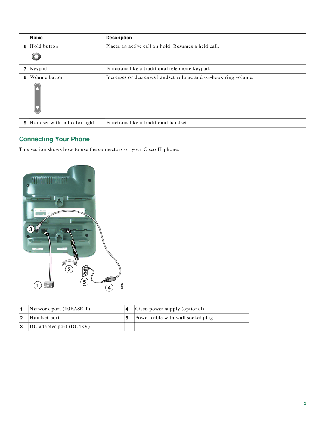 Cisco Systems 7905 manual Connecting Your Phone 