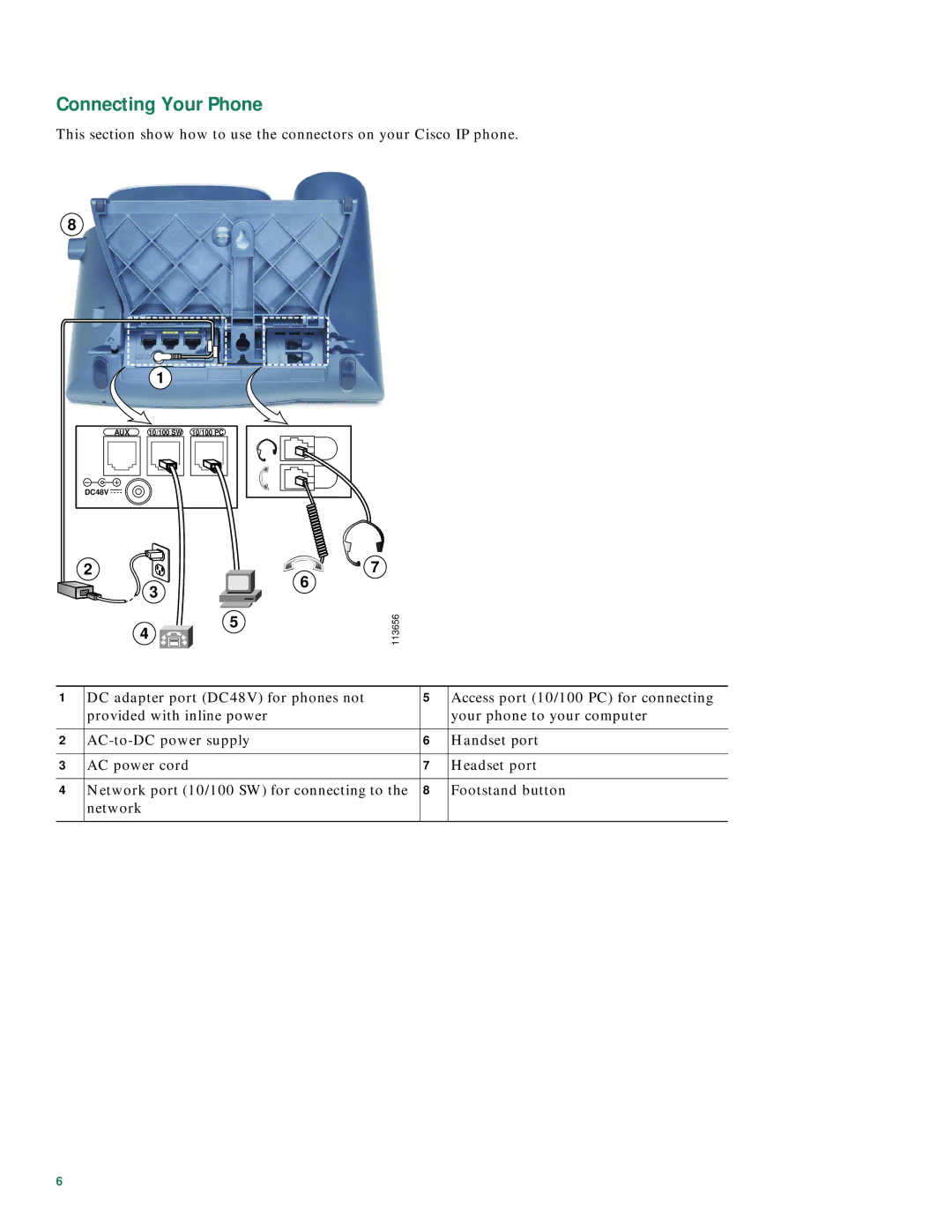 Cisco Systems 7905 manual 113656 