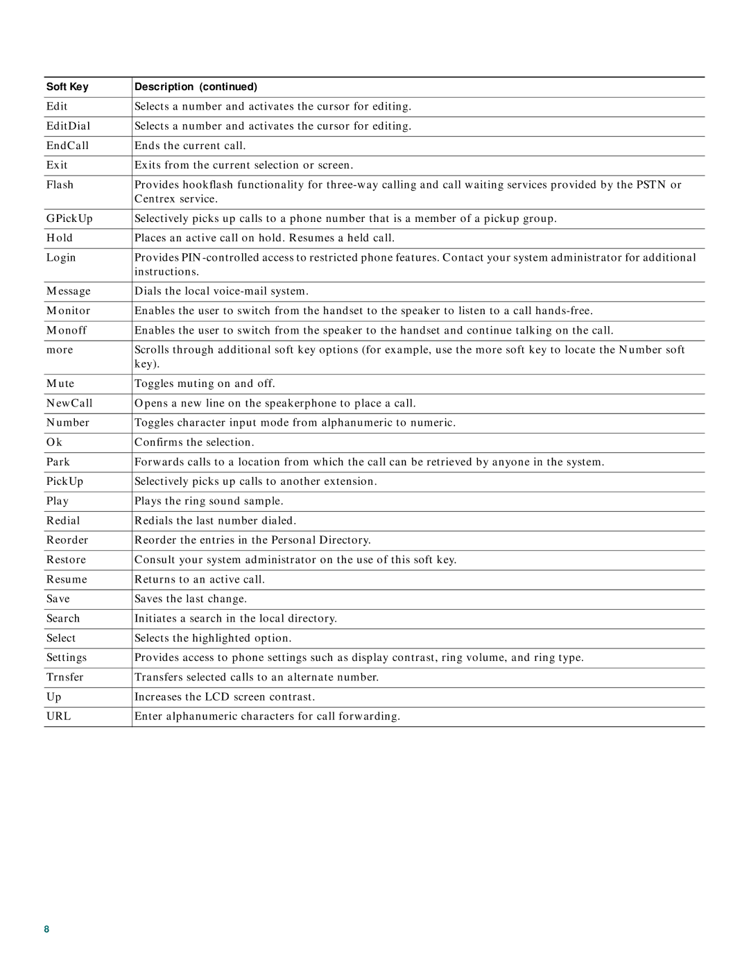 Cisco Systems 7905 manual Url 