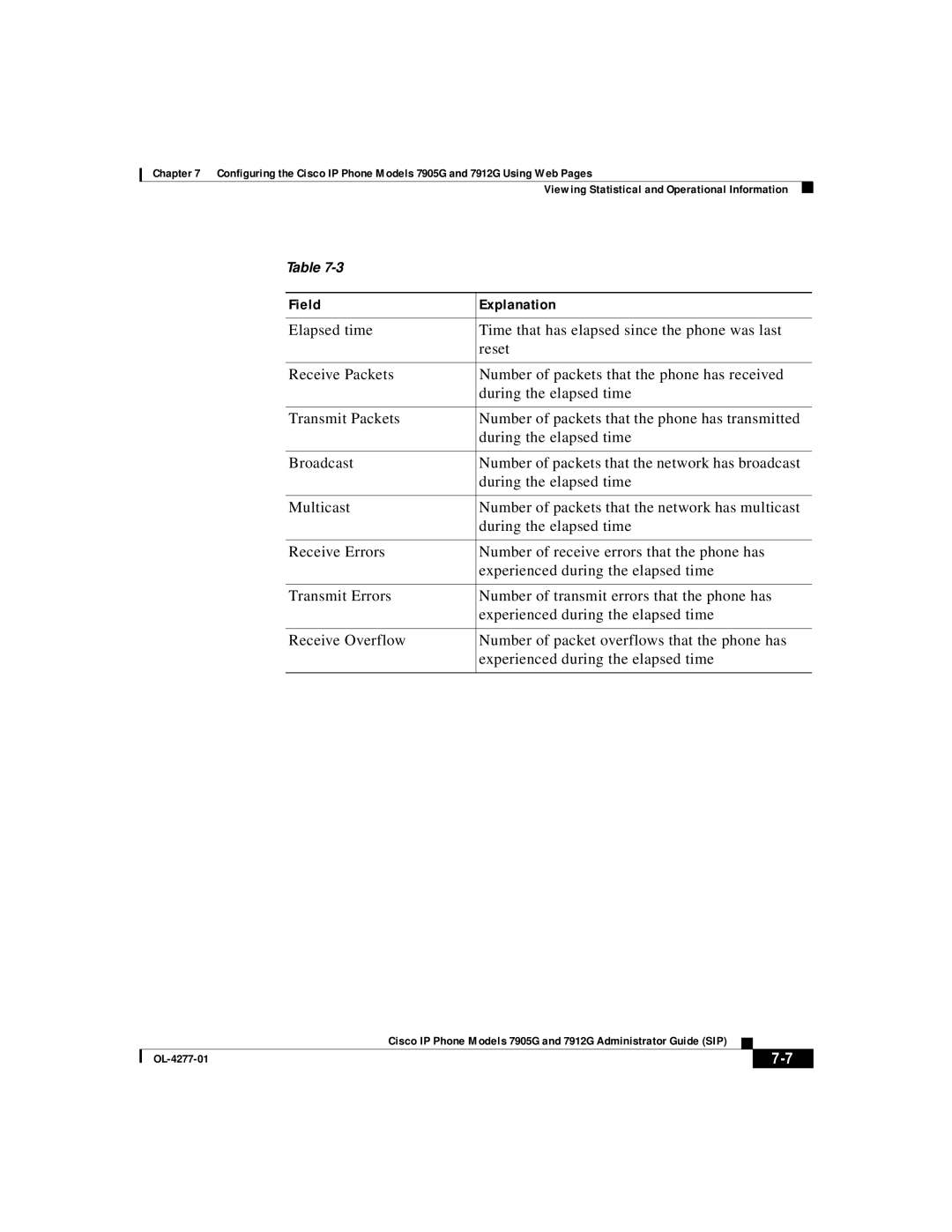 Cisco Systems 7912G, 7905G manual Field Explanation 