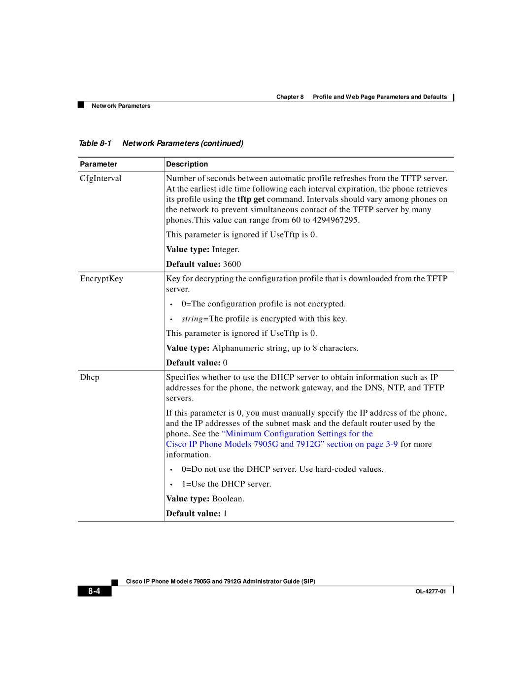 Cisco Systems 7905G, 7912G manual Value type Integer 