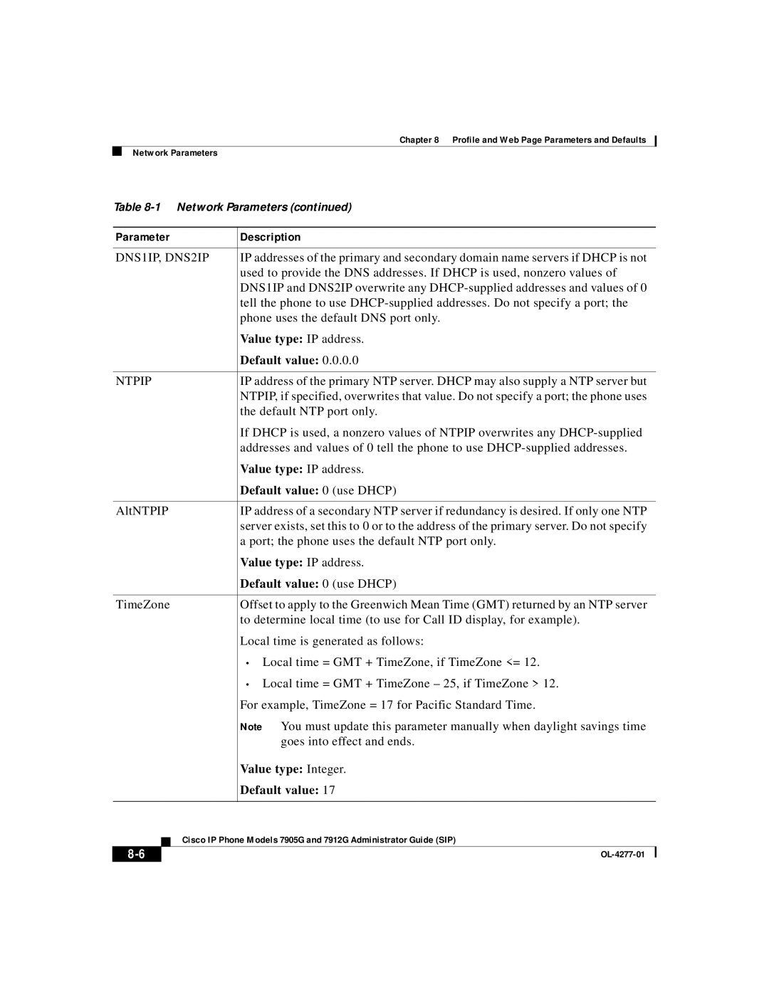 Cisco Systems 7905G, 7912G manual DNS1IP, DNS2IP, Default value 0 use Dhcp 