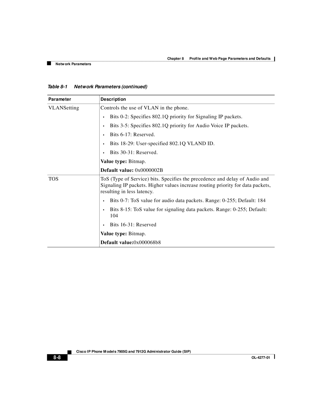 Cisco Systems 7905G, 7912G manual Default value 0x0000002B 